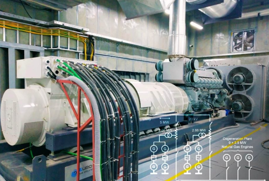 Power supply design for data centers